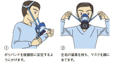 paprの着け方-1