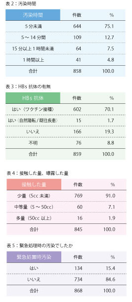 ppe-jes2009-5