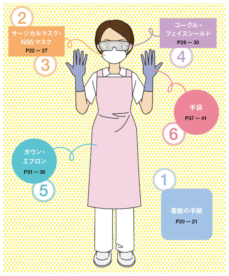 安全器材と個人用防護具 個人用防護具 Ppe の脱着手順