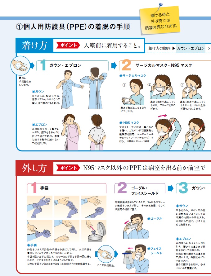 安全器材と個人用防護具 個人用防護具 Ppe の脱着手順