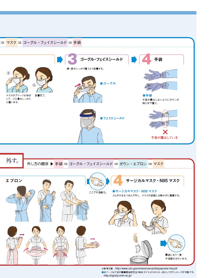 安全器材と個人用防護具 個人用防護具 Ppe の脱着手順