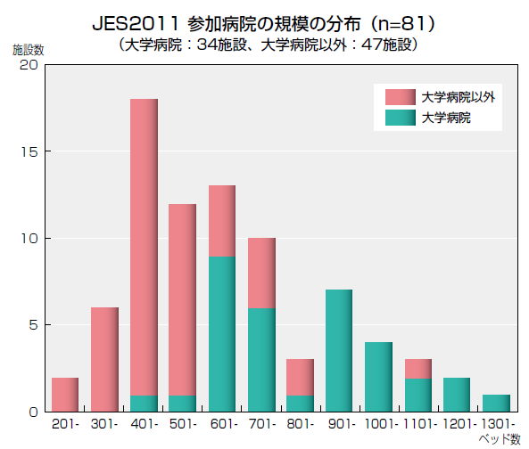 JES2011参加施設