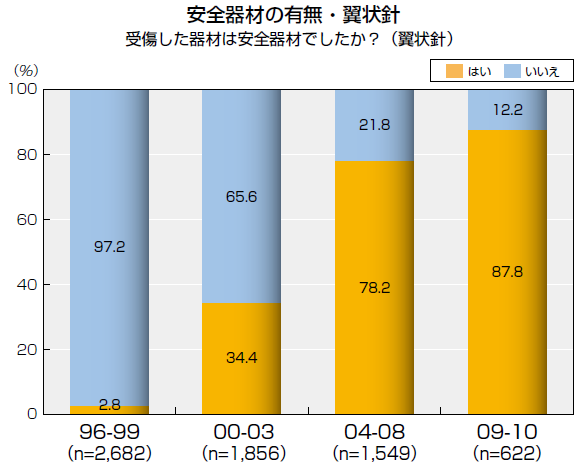 JES2011翼状針