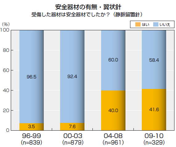 JES2011静脈留置針