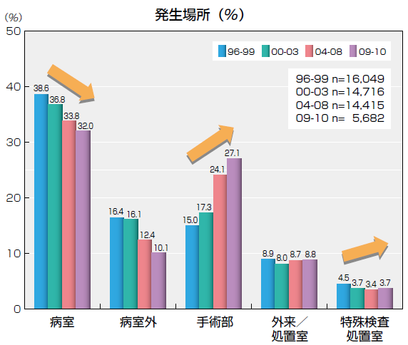 JES2011発生場所