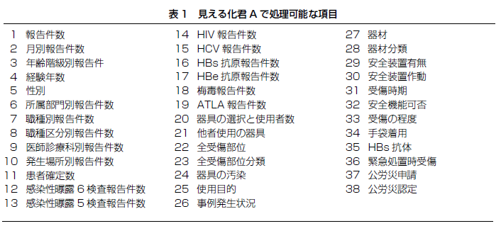 JES2011参加施設