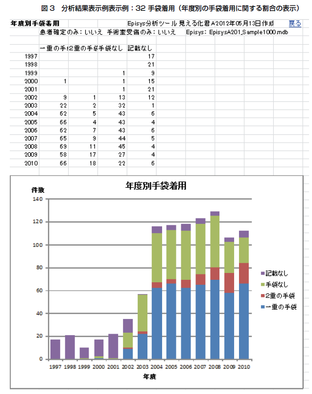 JES2011参加施設