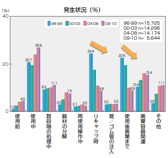 JES2011発生状況