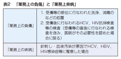 表2「業務上の負傷」と「業務上疾病」