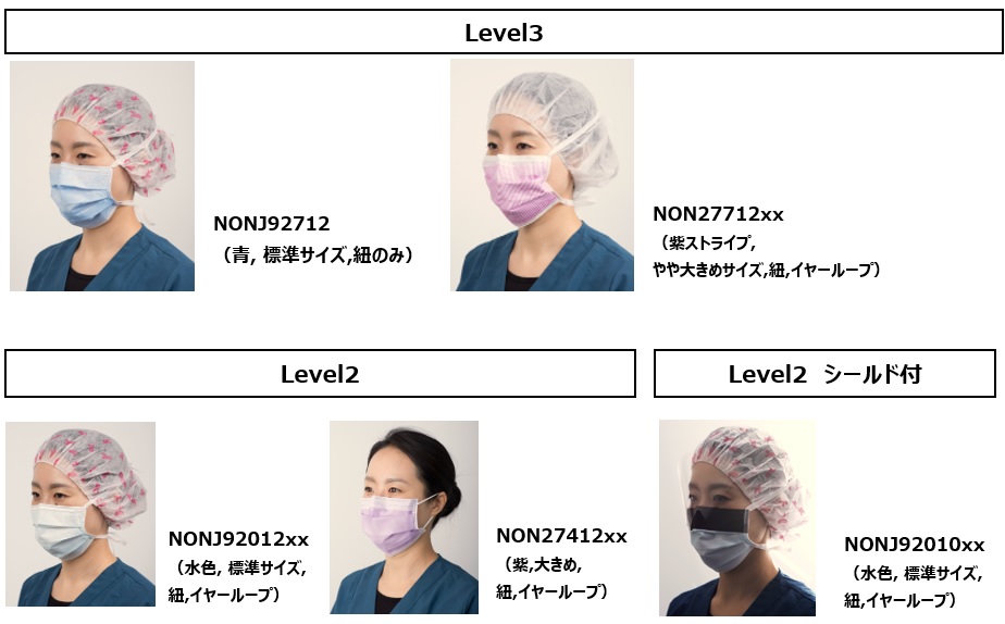 液体防護性マスク