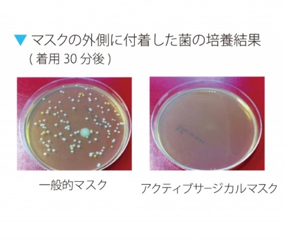 アクティブサージカルマスク